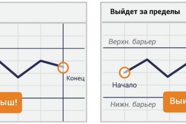 Кракен актуальное зеркало 2kmp