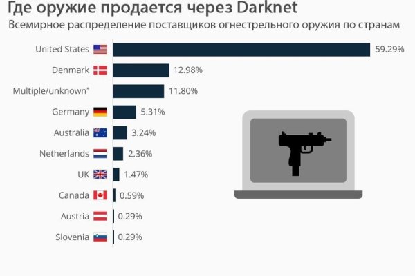 Кракен сайт официальный onion