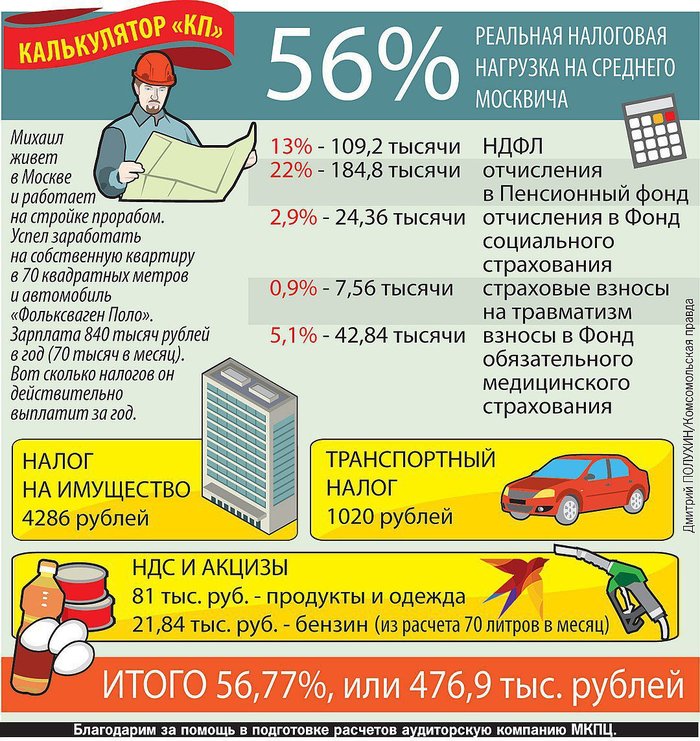 Kraken сайт покупок